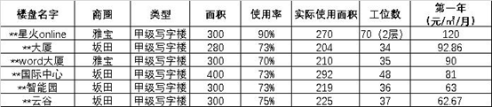 初创企业必备法律和人资知识