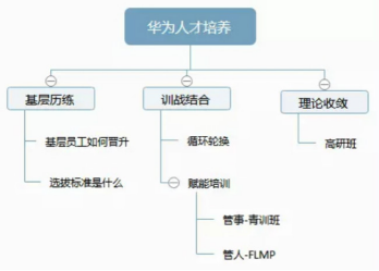 华为军团：管理者从“士兵”到“将军”的进阶