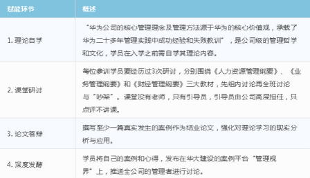 华为军团：管理者从“士兵”到“将军”的进阶