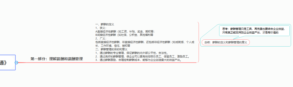 《薪酬管理从入门到精通》