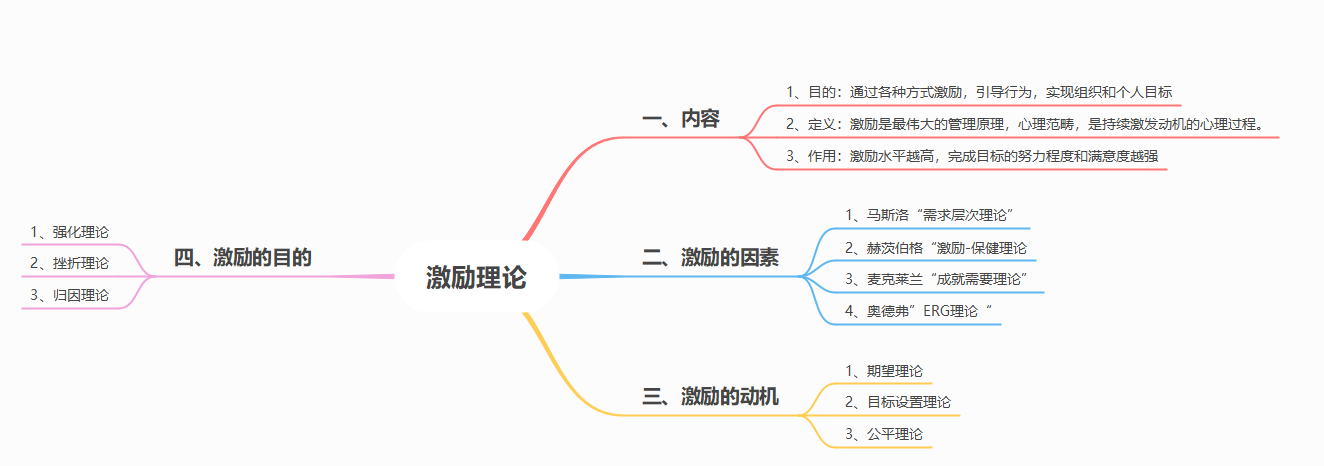 《薪酬管理从入门到精通》