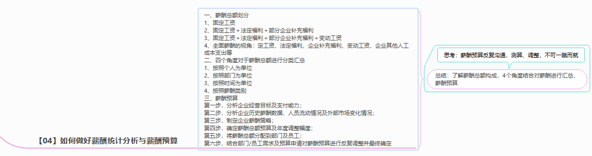《薪酬管理从入门到精通》