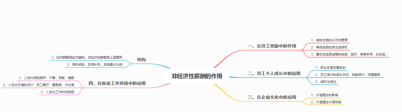 《薪酬管理从入门到精通》