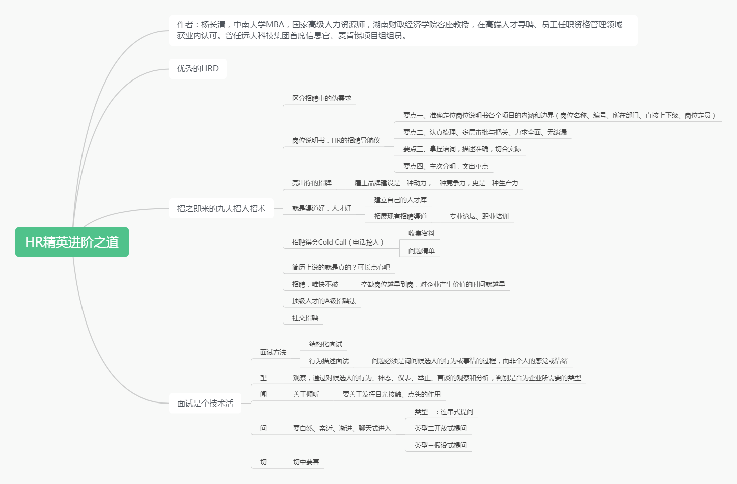 《HR精英进阶之道》共读