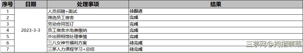 三茅GPT助力你更好的走上人力资源学习和成长道路！