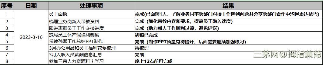 三茅GPT助力你更好的走上人力资源学习和成长道路！