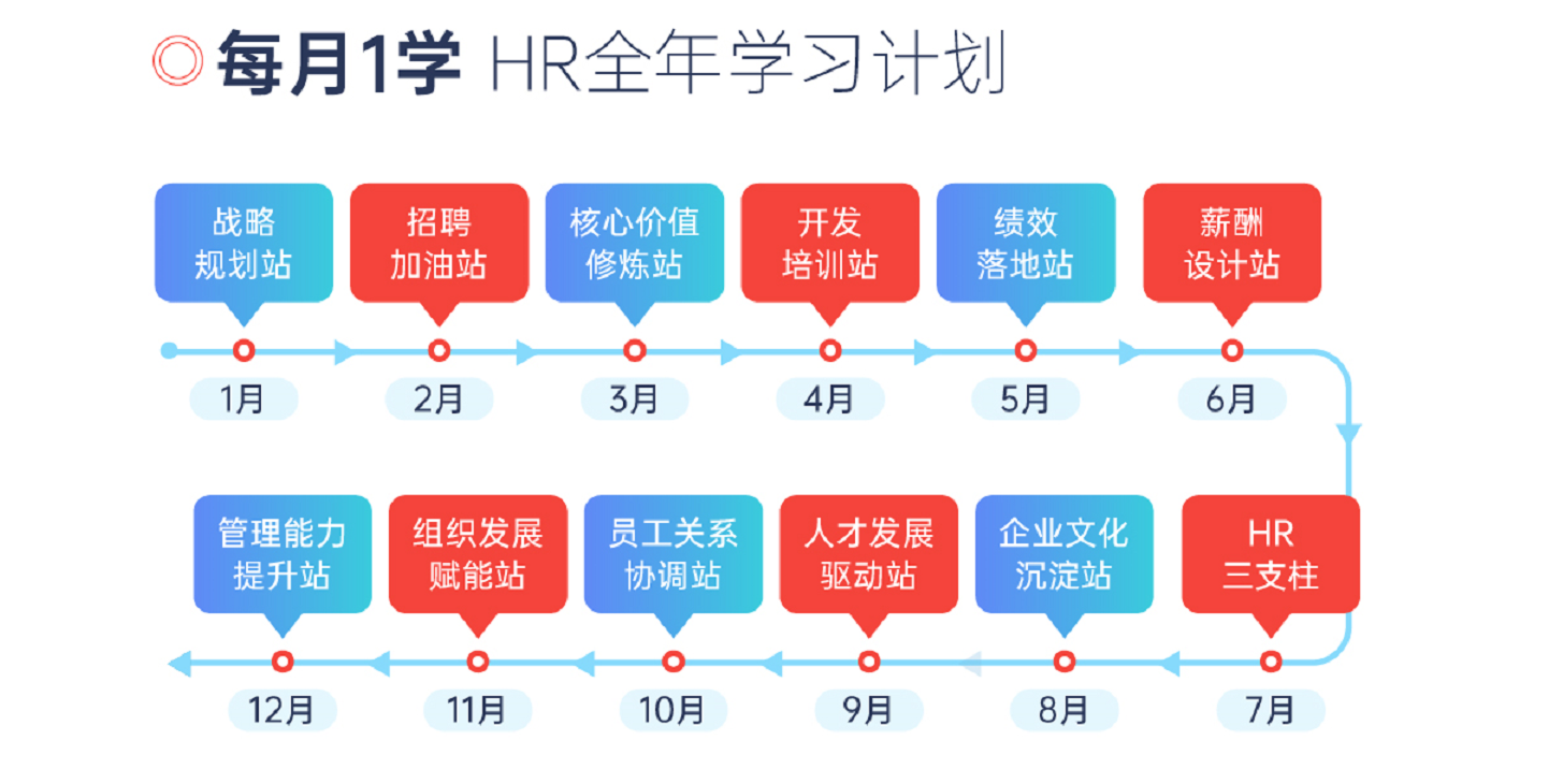 业务牛人为啥大多做不了领导？资深老HR的话一针见血！