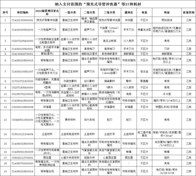 2023年4月人社动态/政策规定集合来咯！