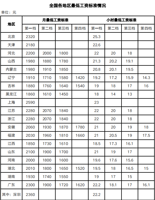 2023年4月人社动态/政策规定集合来咯！