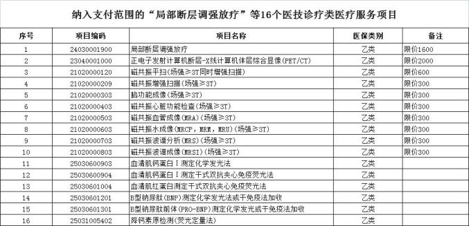 2023年4月人社动态/政策规定集合来咯！