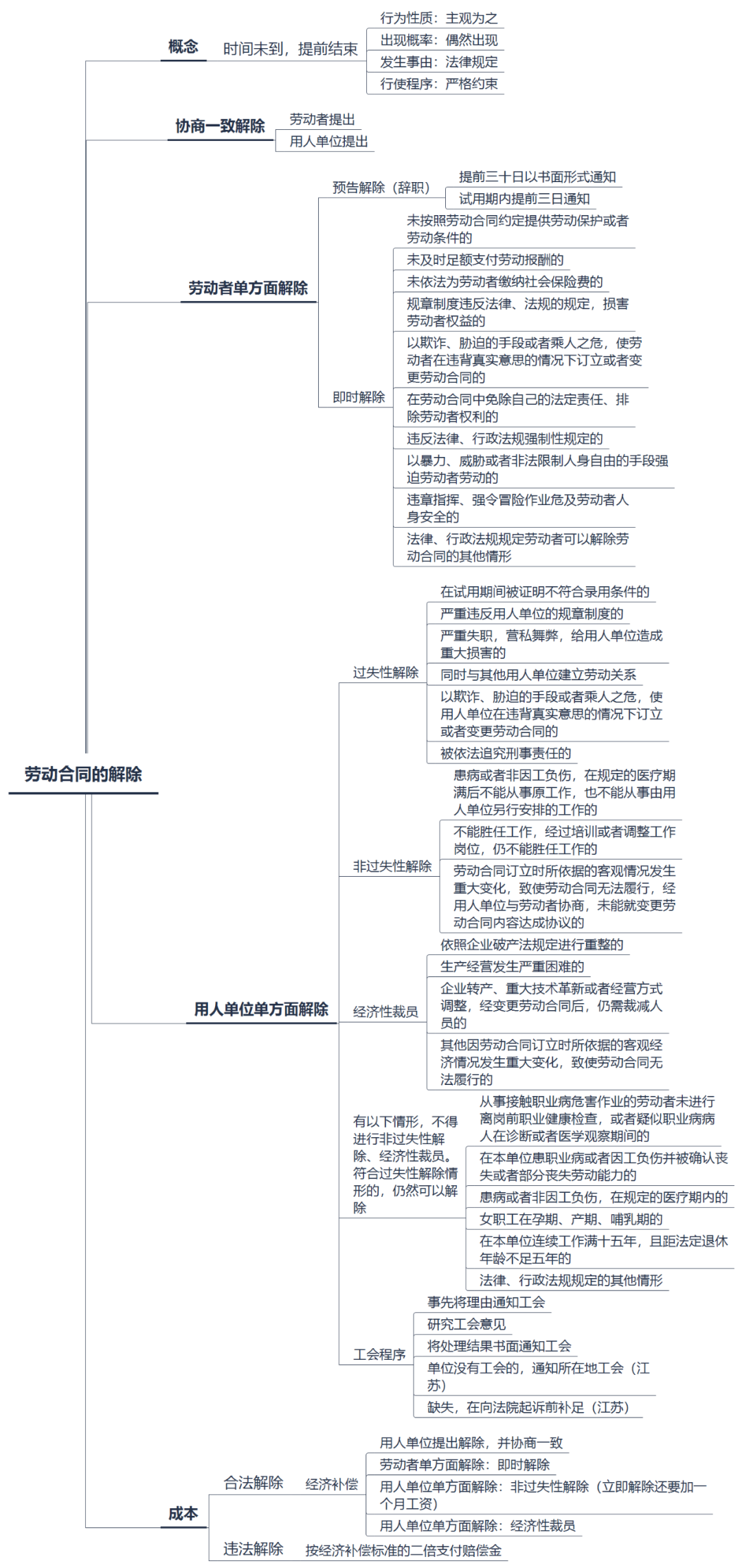 案例分析：公司支付了N+1，为什么还是违法解除？