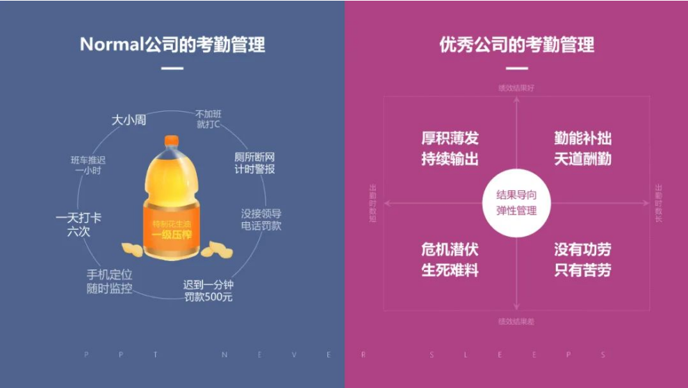 一张图区分Normal公司和优秀公司（一）