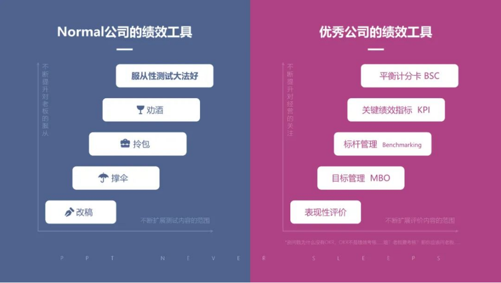 一张图区分Normal公司和优秀公司（一）