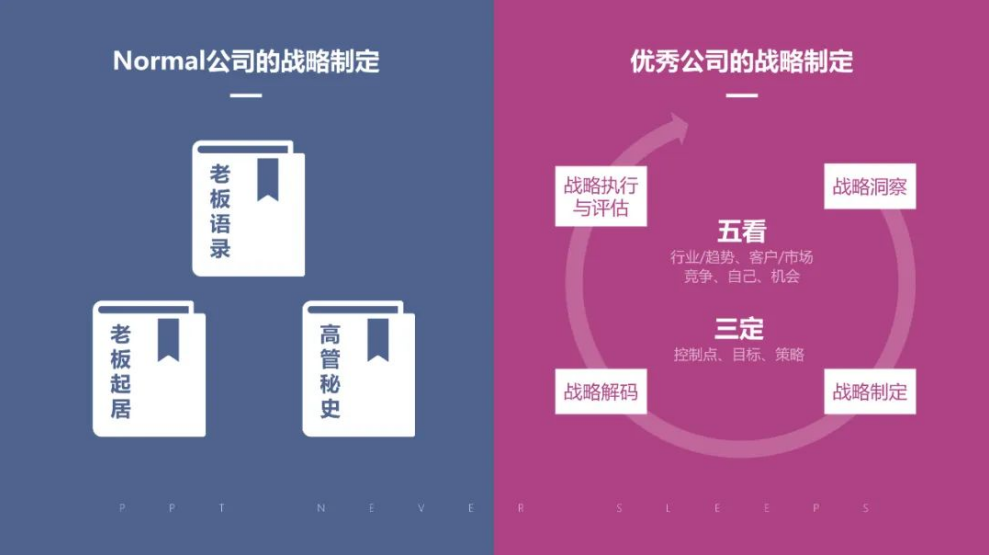 一张图区分Normal公司和优秀公司（一）