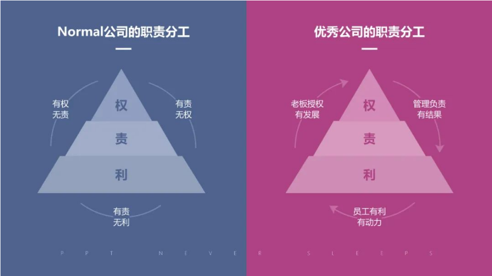 一张图区分Normal公司和优秀公司（一）