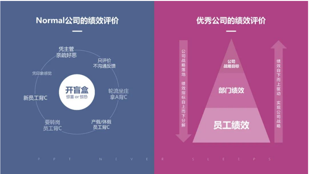 一张图区分Normal公司和优秀公司（一）