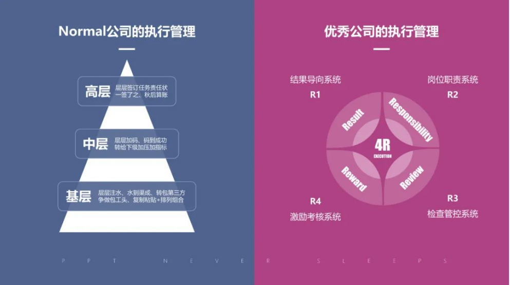 一张图区分Normal公司和优秀公司（一）