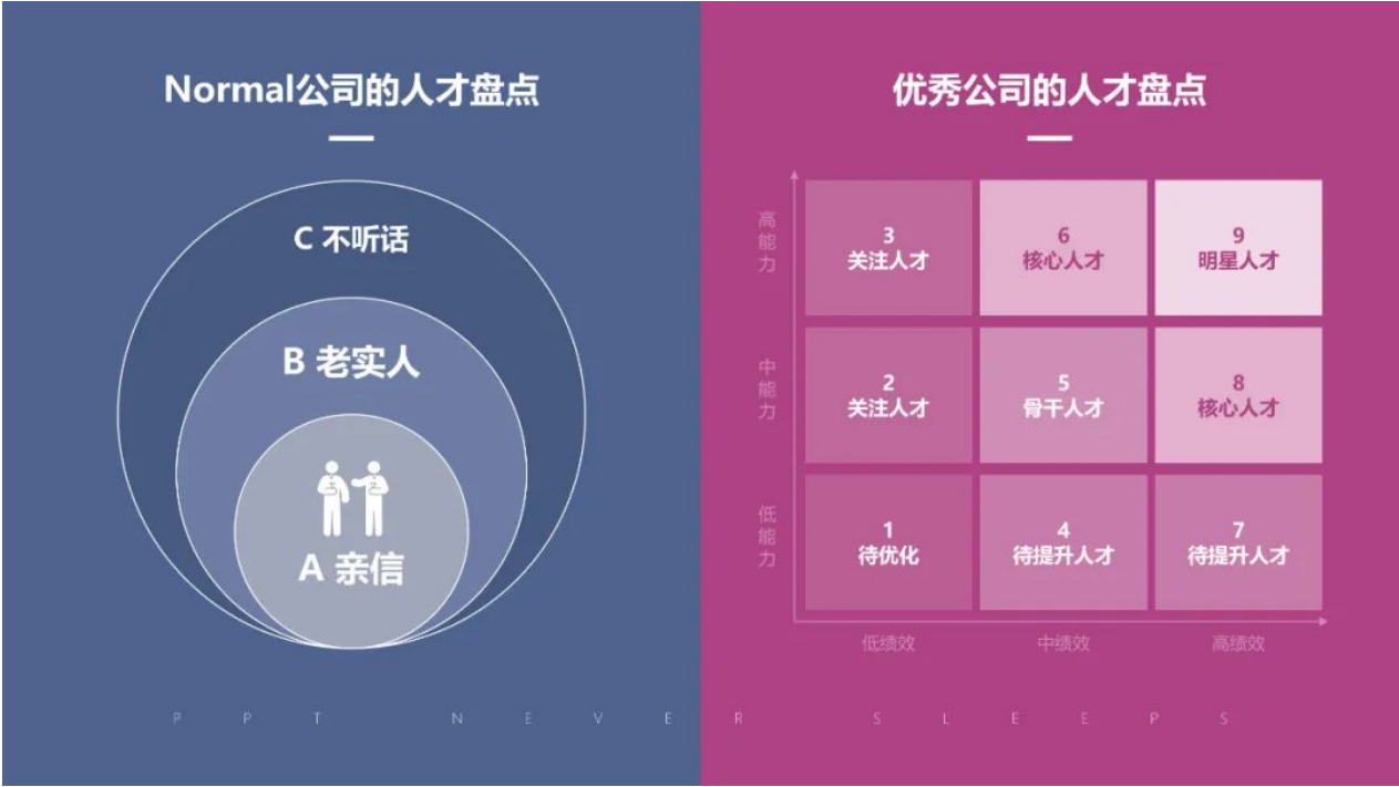 一张图区分Normal公司和优秀公司（二）