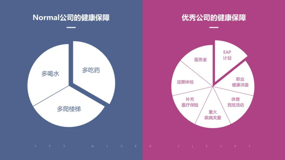 一张图区分Normal公司和优秀公司（三）