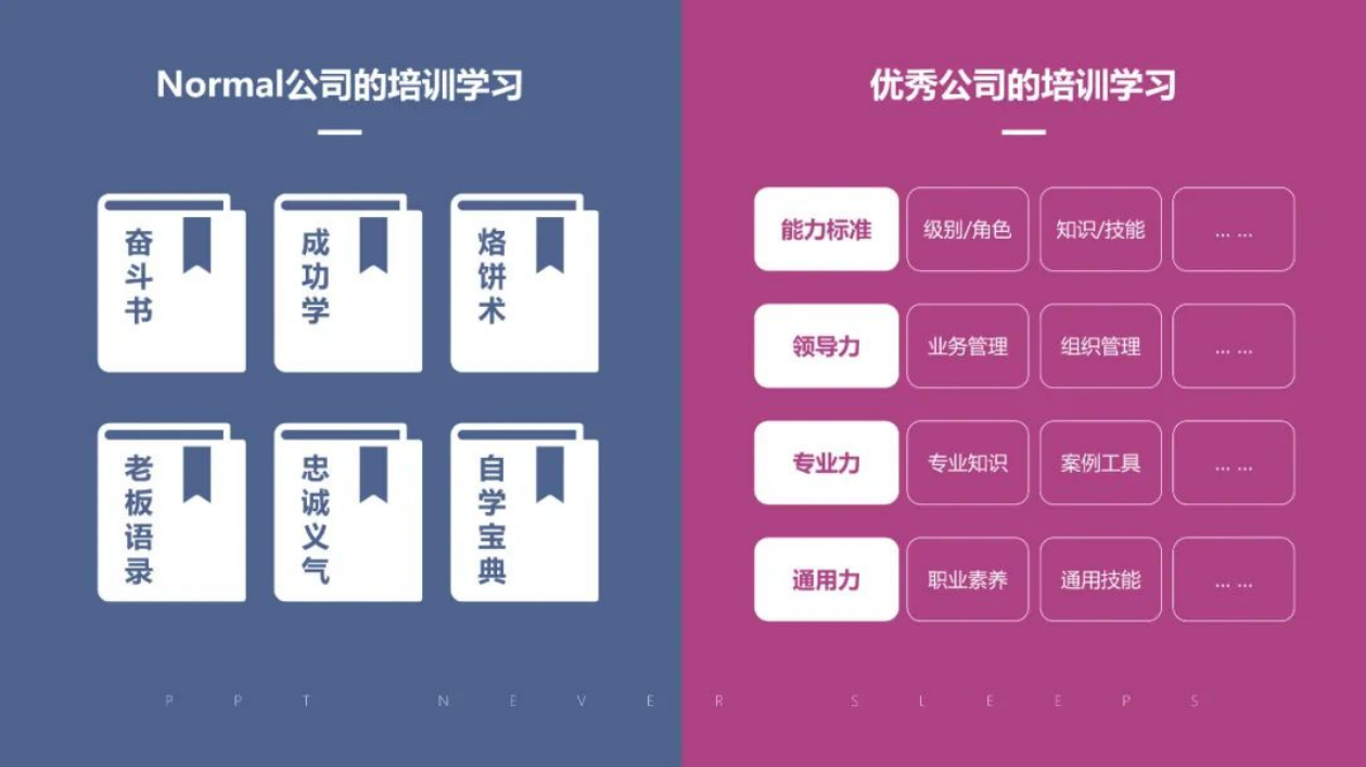 一张图区分Normal公司和优秀公司（二）