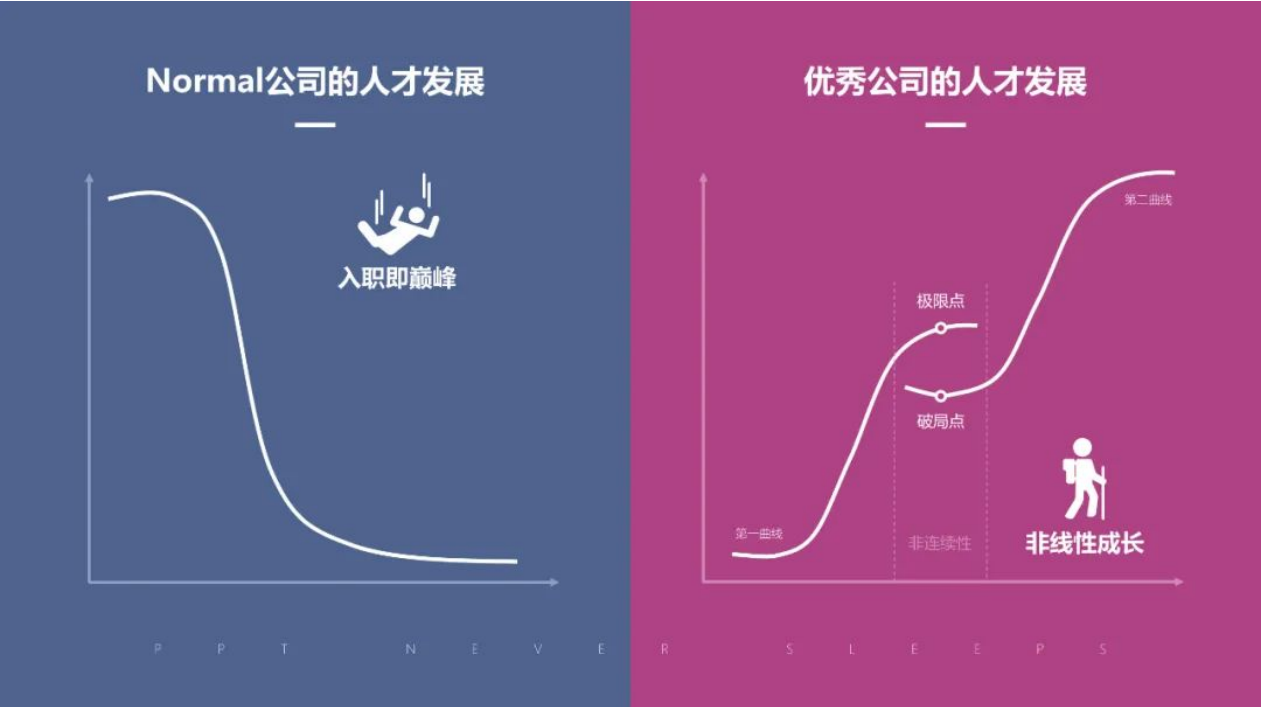 一张图区分Normal公司和优秀公司（二）