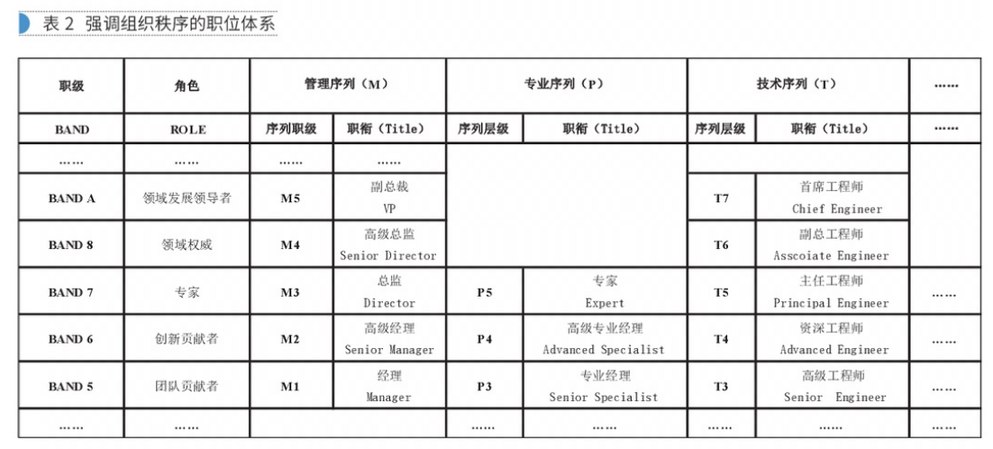 【深度思考】还停留在因岗设人的阶段？你的想法片面了