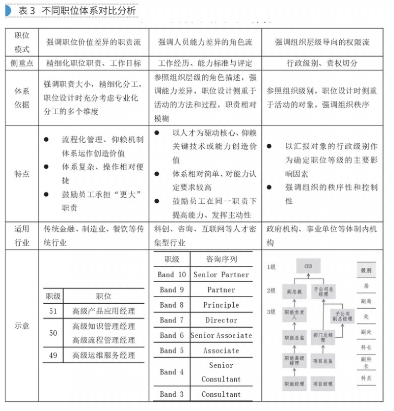 【深度思考】还停留在因岗设人的阶段？你的想法片面了