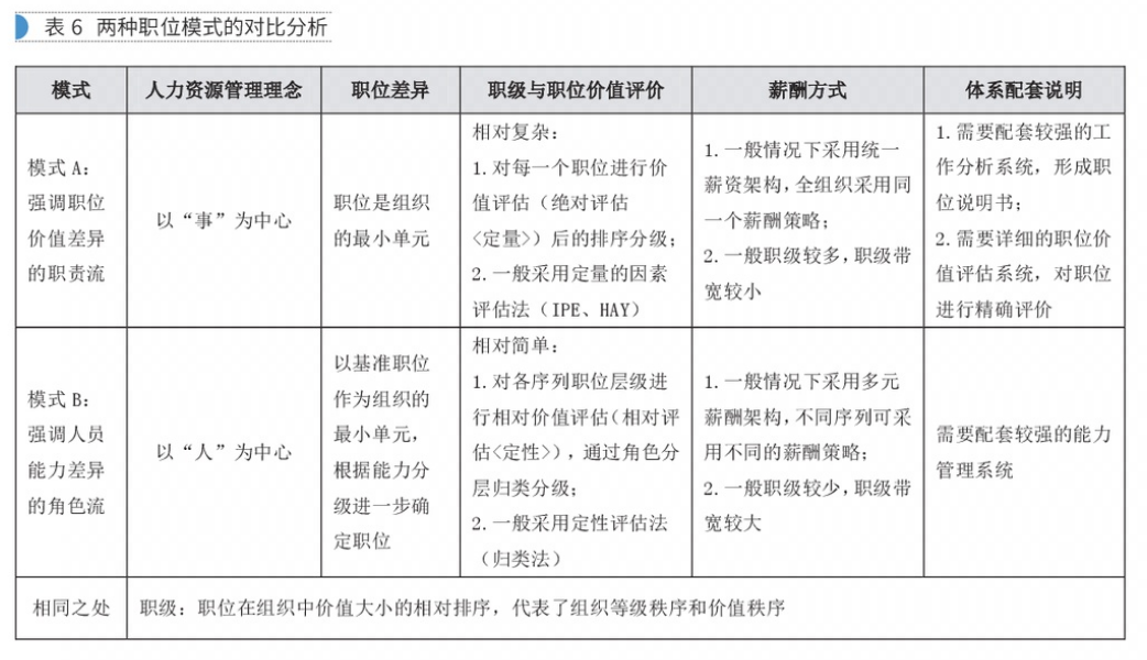 【深度思考】还停留在因岗设人的阶段？你的想法片面了