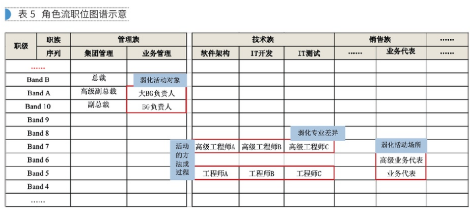 【深度思考】还停留在因岗设人的阶段？你的想法片面了