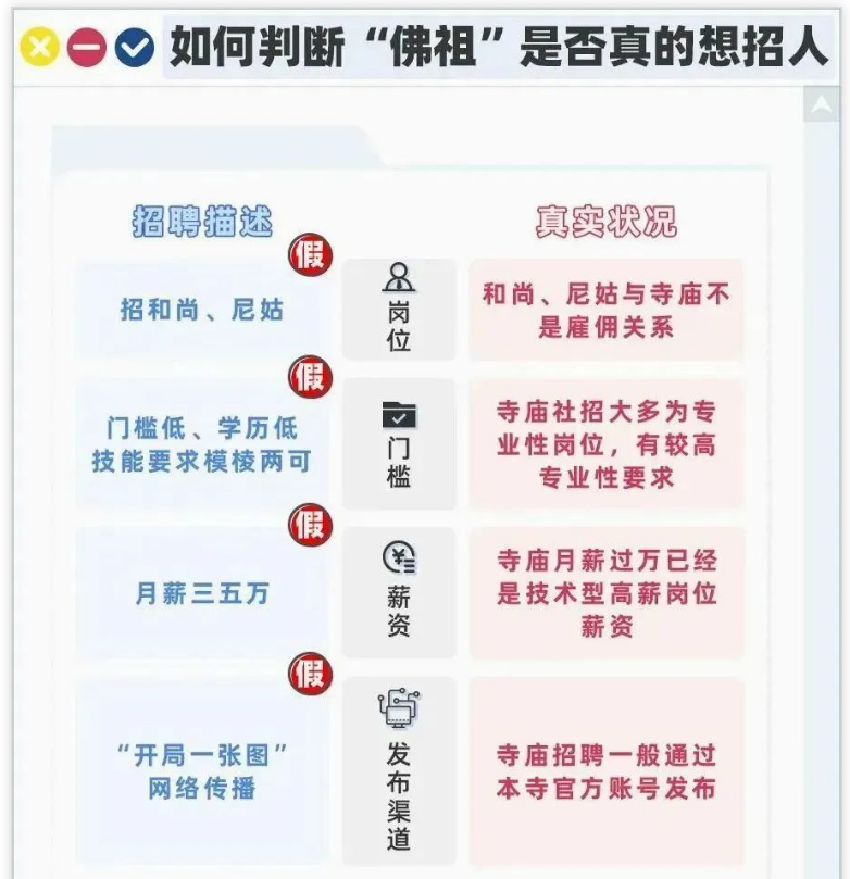 2023中国寺庙招聘员工：月薪1.2W~1.8W，早九晚五