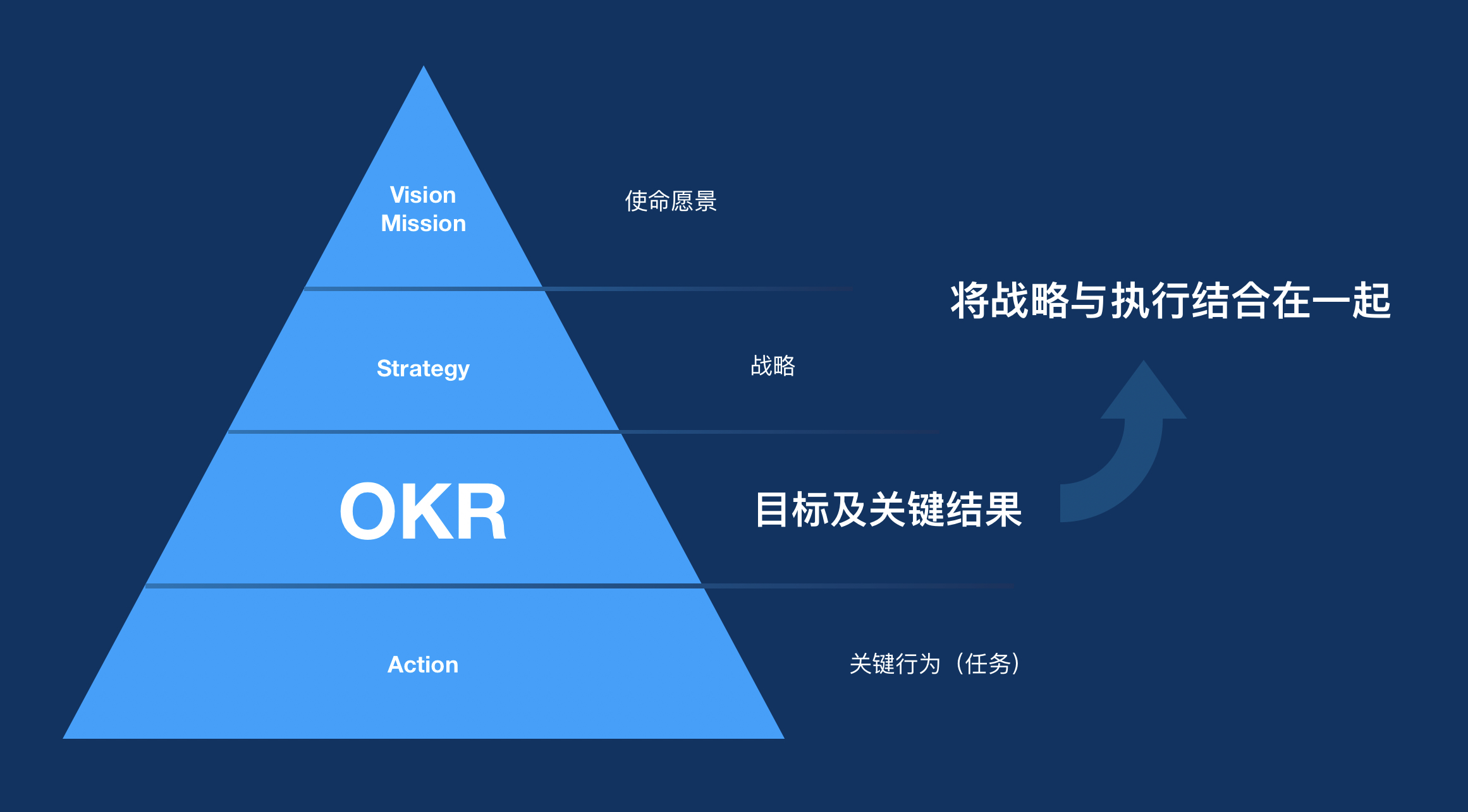 当今竞争激烈的商业环境中，高绩效组织是每个企业的追求目标。O