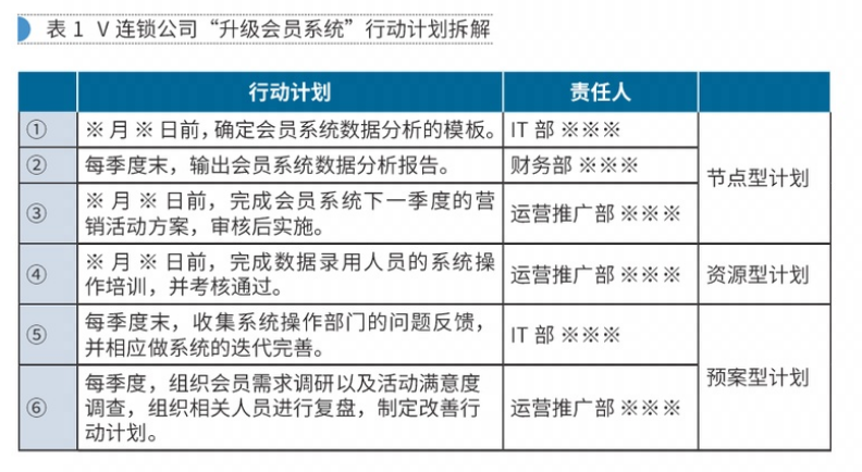 【深度思考】战略无法落地，你可以试试这样做