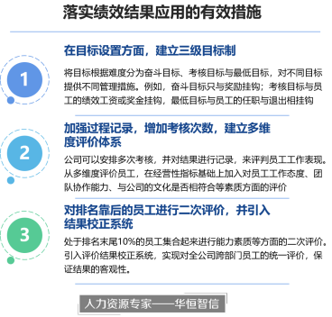 通过绩效体系优化，落实国企三项制度改革