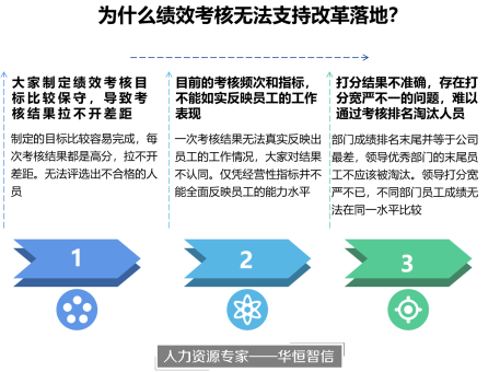 通过绩效体系优化，落实国企三项制度改革