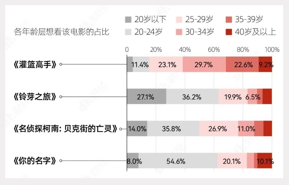 员工工作没热情怎么破？HR一定要看这篇重燃热血指南~