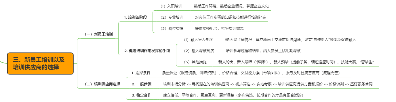 培训管理精进-读书笔记