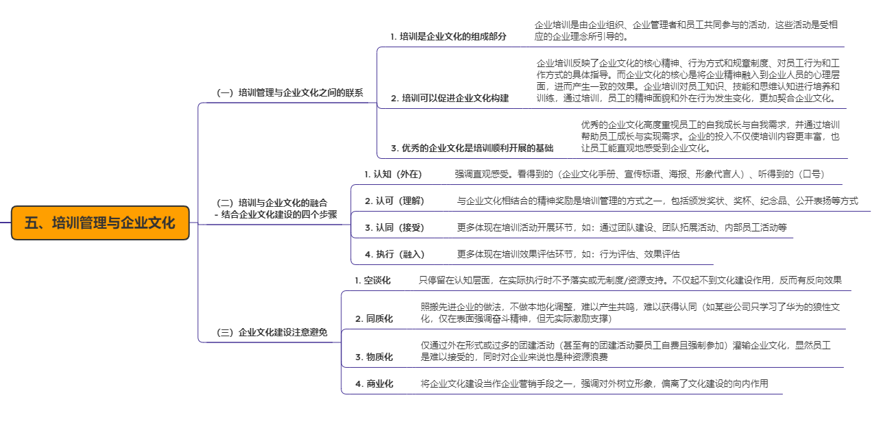 培训管理精进-读书笔记