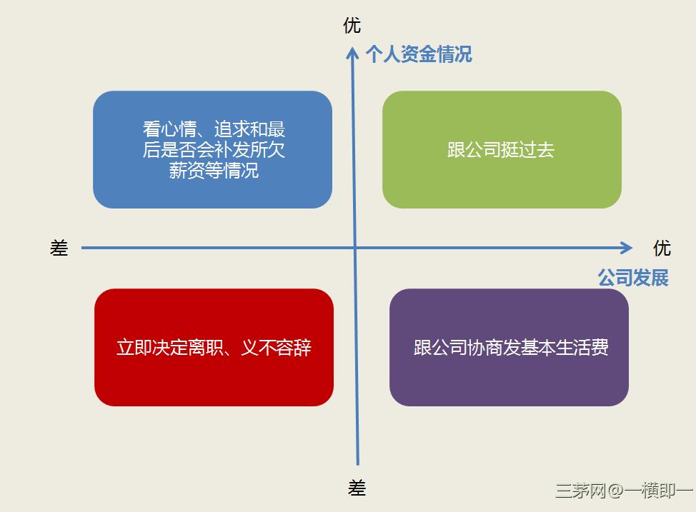 公司不发工资是走还是留