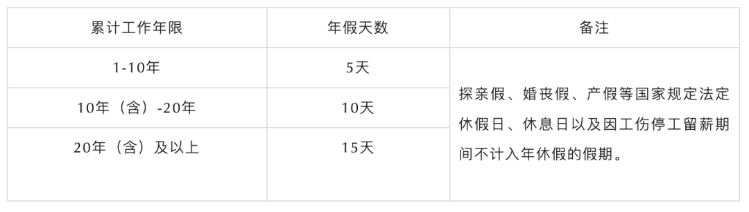 2023最新版：病、事、婚、产、年休假等6类假期工资计算方法