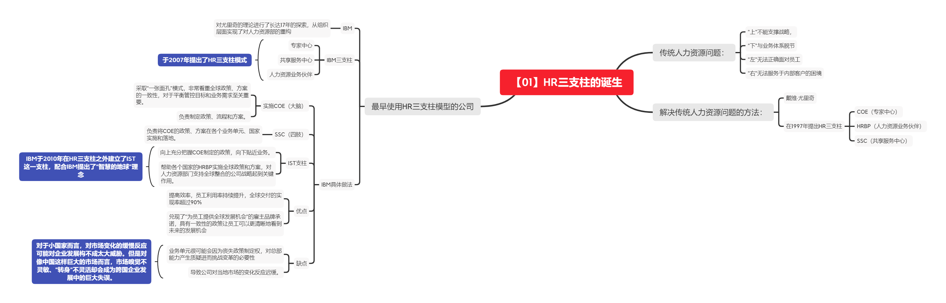 《HR+三支柱：人力资源管理转型升级与实践创新》读书笔记