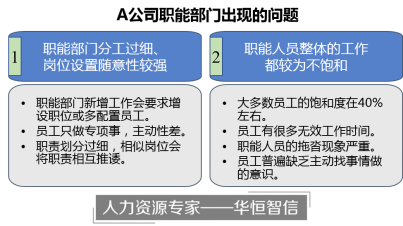 某企业职能人员定岗定编项目开展纪实