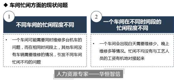 某机车企业技术工艺人员开展定岗定编项目记录