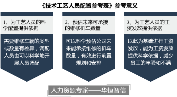 某机车企业技术工艺人员开展定岗定编项目记录