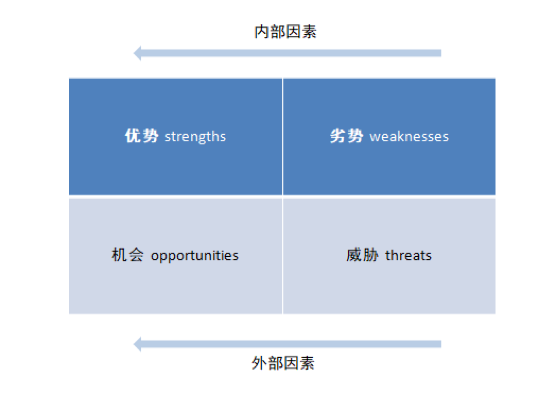 这3种情况，预示你该转型了 ！