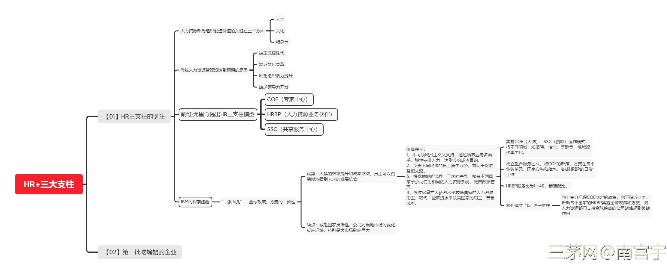 《HR+三大支柱》读书心得