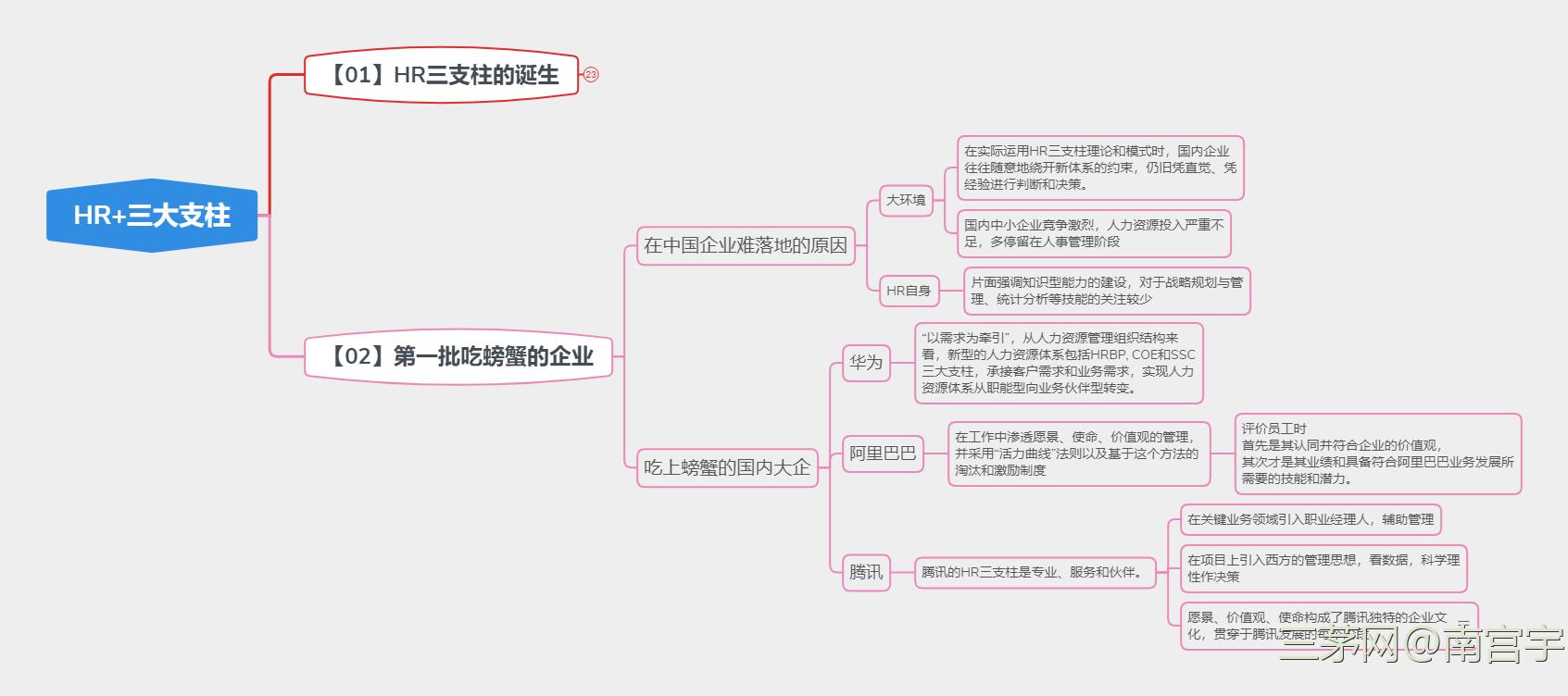 《HR+三大支柱》读书心得