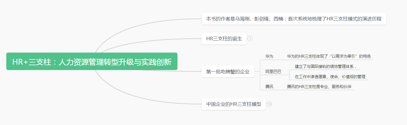 《HR+三大支柱》共读