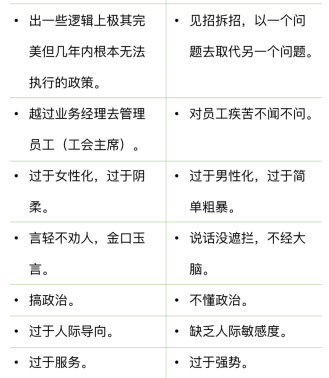 怎样成为一个令人讨厌的人力资源人员？