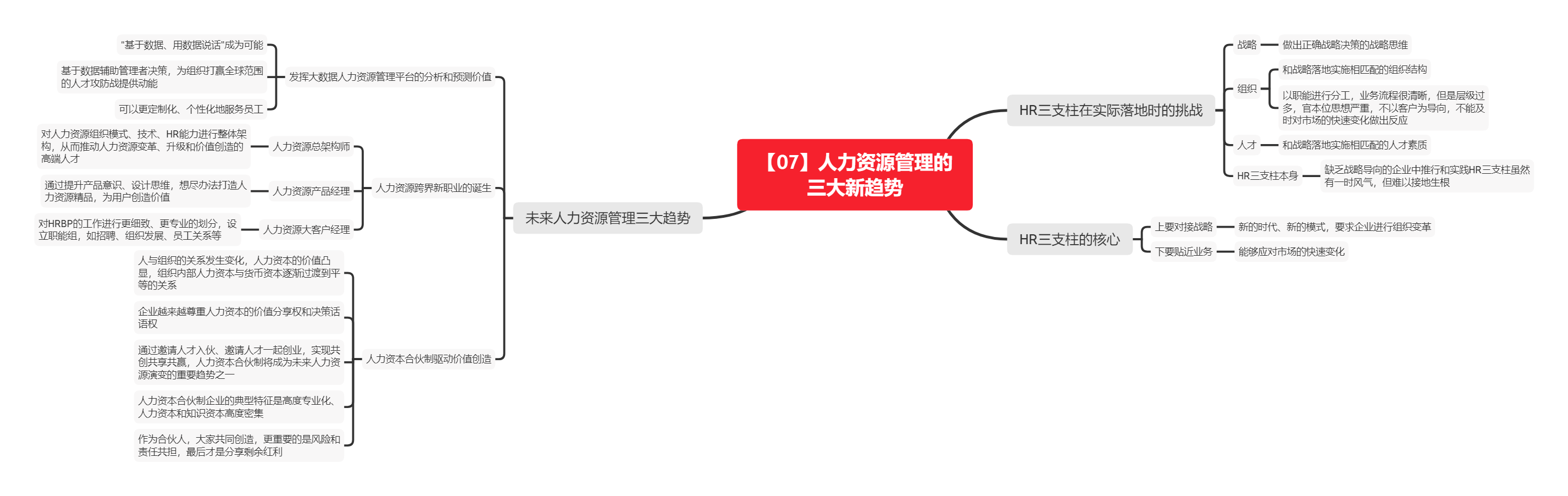 《HR+三支柱：人力资源管理转型升级与实践创新》读书笔记