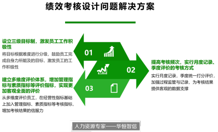 大型房地产公司绩效考核体系设计项目纪实